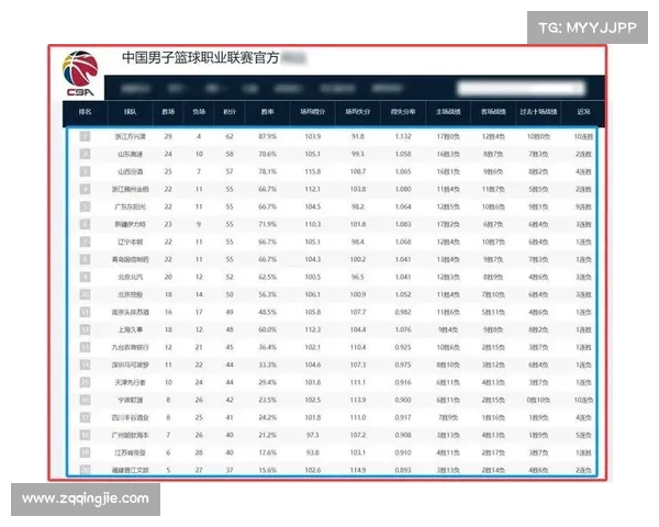 上海CBA冠军奖金近千万填补联赛窗口 上海CBA冠军奖金近千万填补联赛窗口